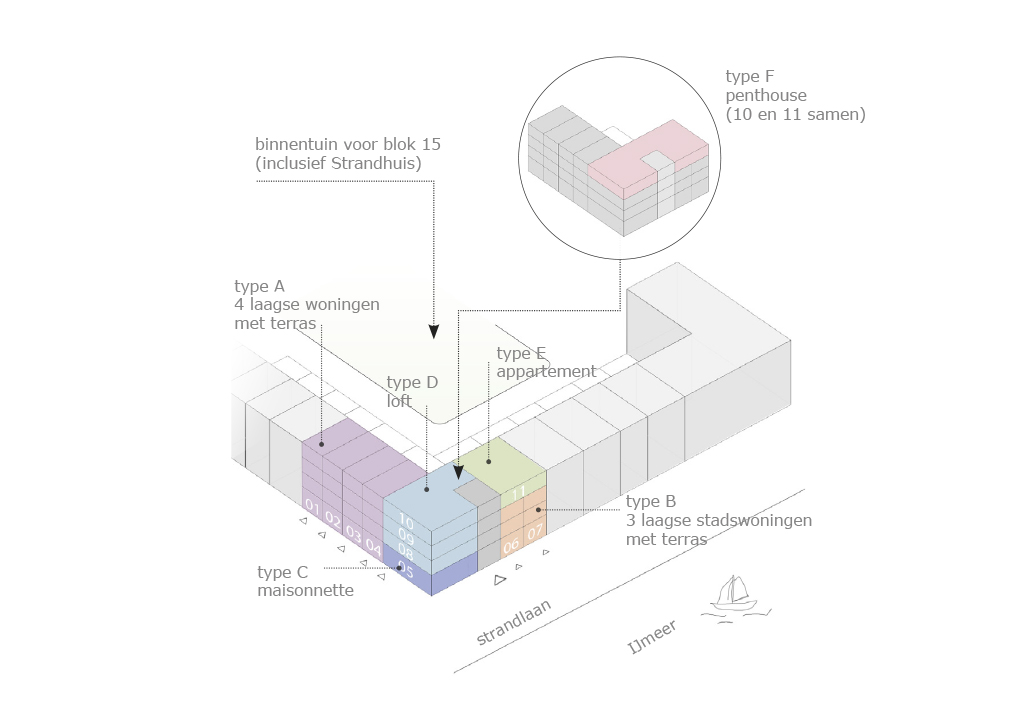 Buro-Ruim_Het-Strandhuis_Render-schema