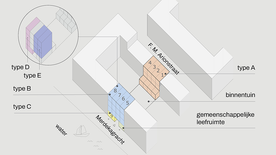 Buro-Ruim_De-IJlanders_woningen